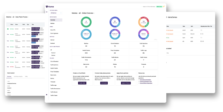 Screenshot of the Kuma GUI with charts